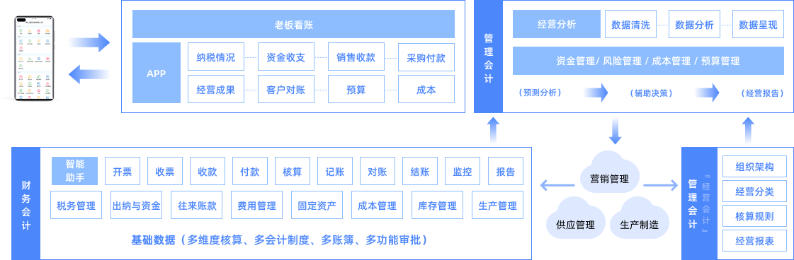 图表3